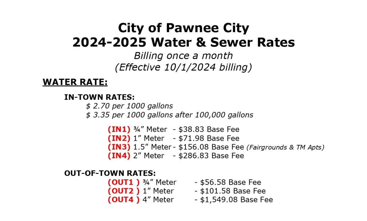 Water Rates 2024-2025